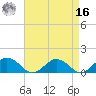 Holland Island tide chart for Saturday, April 16, 2022