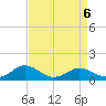 Holland Island tide chart for Wednesday, April 6, 2022