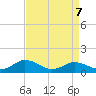 Holland Island tide chart for Thursday, April 7, 2022