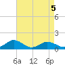 Holland Island tide chart for Thursday, May 5, 2022