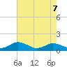 Holland Island tide chart for Saturday, May 7, 2022