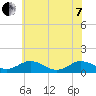 Holland Island tide chart for Tuesday, June 7, 2022