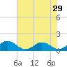Holland Island tide chart for Friday, July 29, 2022