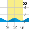 Holland Island tide chart for Thursday, September 22, 2022