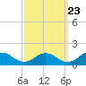 Holland Island tide chart for Friday, September 23, 2022
