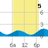 Holland Island tide chart for Monday, September 5, 2022