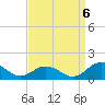 Holland Island tide chart for Tuesday, September 6, 2022
