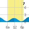 Holland Island tide chart for Wednesday, September 7, 2022