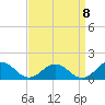 Holland Island tide chart for Thursday, September 8, 2022