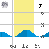 Holland Island tide chart for Wednesday, December 7, 2022