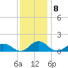 Holland Island tide chart for Thursday, December 8, 2022