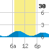 Holland Island tide chart for Monday, January 30, 2023