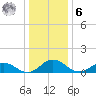 Holland Island tide chart for Friday, January 6, 2023