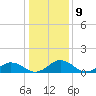 Holland Island tide chart for Monday, January 9, 2023
