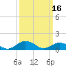 Holland Island tide chart for Thursday, March 16, 2023