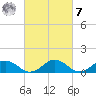 Holland Island tide chart for Tuesday, March 7, 2023