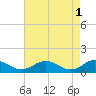Holland Island tide chart for Monday, May 1, 2023