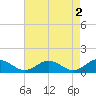 Holland Island tide chart for Tuesday, May 2, 2023