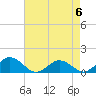 Holland Island tide chart for Saturday, May 6, 2023