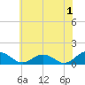 Holland Island tide chart for Thursday, June 1, 2023