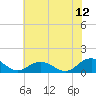 Holland Island tide chart for Wednesday, July 12, 2023