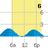 Holland Island tide chart for Thursday, July 6, 2023