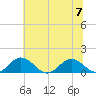 Holland Island tide chart for Friday, July 7, 2023