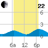 Holland Island tide chart for Friday, September 22, 2023
