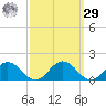 Holland Island tide chart for Friday, September 29, 2023