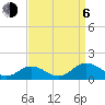 Holland Island tide chart for Wednesday, September 6, 2023