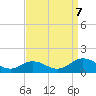 Holland Island tide chart for Thursday, September 7, 2023
