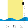 Holland Island tide chart for Friday, September 8, 2023