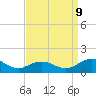 Holland Island tide chart for Saturday, September 9, 2023