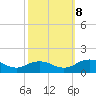 Holland Island tide chart for Sunday, October 8, 2023