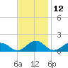 Holland Island tide chart for Sunday, November 12, 2023