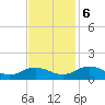 Holland Island tide chart for Monday, November 6, 2023