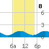 Holland Island tide chart for Wednesday, November 8, 2023