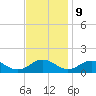 Holland Island tide chart for Thursday, November 9, 2023