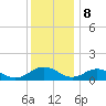 Holland Island tide chart for Friday, December 8, 2023