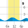 Holland Island tide chart for Saturday, December 9, 2023