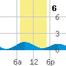 Holland Island tide chart for Saturday, January 6, 2024