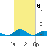 Holland Island tide chart for Tuesday, February 6, 2024