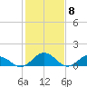 Holland Island tide chart for Thursday, February 8, 2024