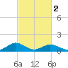 Holland Island tide chart for Saturday, March 2, 2024