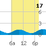 Holland Island tide chart for Friday, May 17, 2024