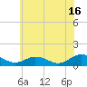 Holland Island tide chart for Sunday, June 16, 2024