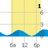 Holland Island tide chart for Saturday, June 1, 2024
