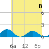 Holland Island tide chart for Saturday, June 8, 2024