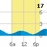 Holland Island tide chart for Wednesday, July 17, 2024