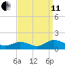 Holland Island tide chart for Wednesday, September 11, 2024